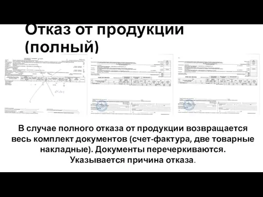 Отказ от продукции (полный) В случае полного отказа от продукции возвращается весь