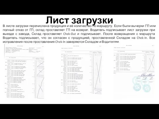 Лист загрузки В листе загрузки перечислена продукция и её количество по маршруту.