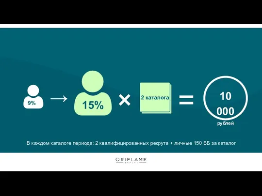 → В каждом каталоге периода: 2 квалифицированных рекрута + личные 150 ББ за каталог