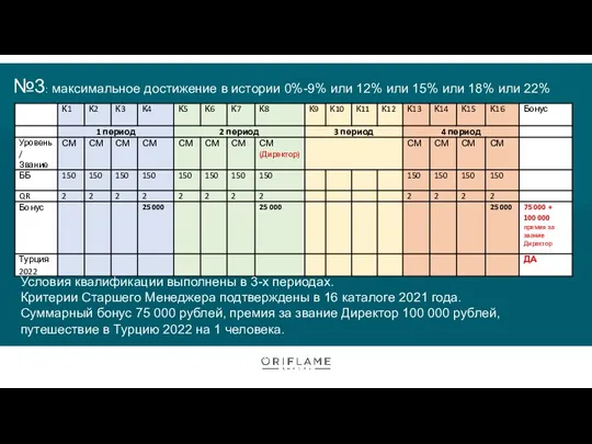 №3: максимальное достижение в истории 0%-9% или 12% или 15% или 18%