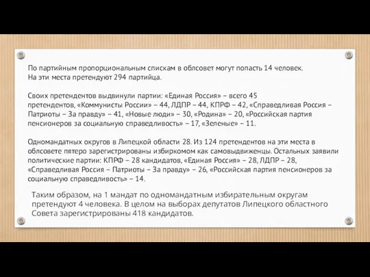 По партийным пропорциональным спискам в облсовет могут попасть 14 человек. На эти