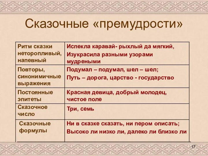 Сказочные «премудрости» Ни в сказке сказать, ни пером описать; Высоко ли низко