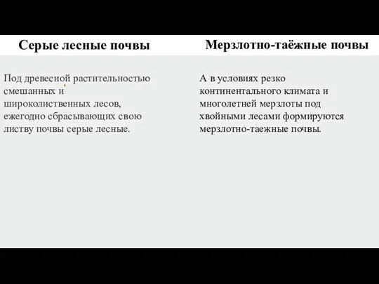 Серые лесные почвы Мерзлотно-таёжные почвы Под древесной растительностью смешанных и широколиственных лесов,