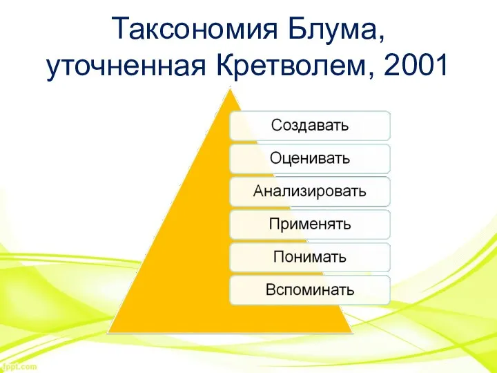 Таксономия Блума, уточненная Кретволем, 2001