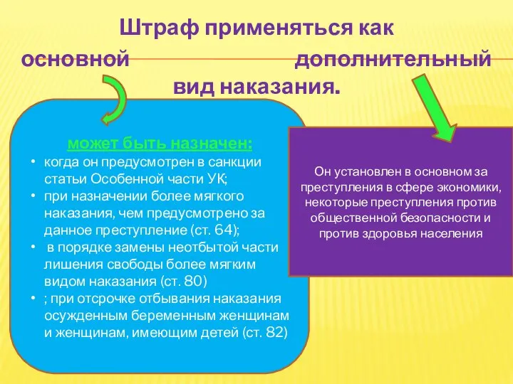 Штраф применяться как основной дополнительный вид наказания. может быть назначен: когда он