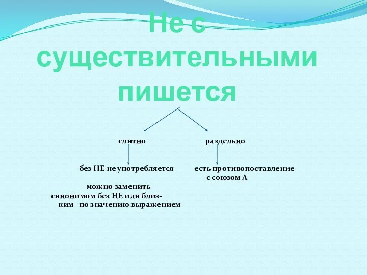 Не с существительными пишется слитно раздельно без НЕ не употребляется есть противопоставление