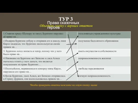 ТУР 3 Права сказочных героев Объедини сказку с верным ответом Чтобы проверить