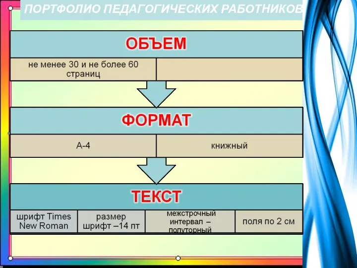 ПОРТФОЛИО ПЕДАГОГИЧЕСКИХ РАБОТНИКОВ