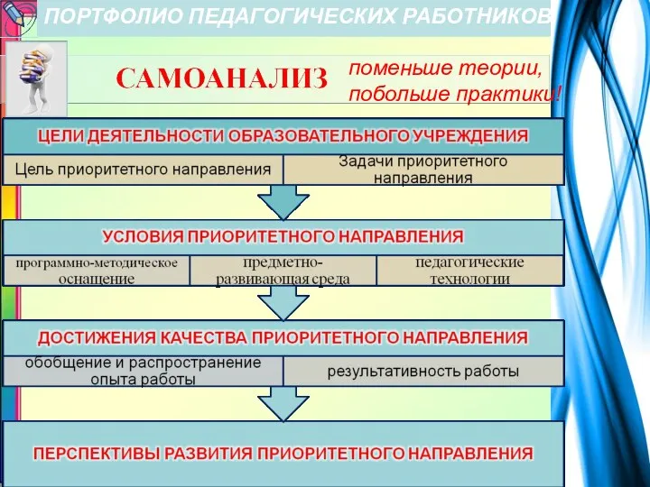 ПОРТФОЛИО ПЕДАГОГИЧЕСКИХ РАБОТНИКОВ поменьше теории, побольше практики!