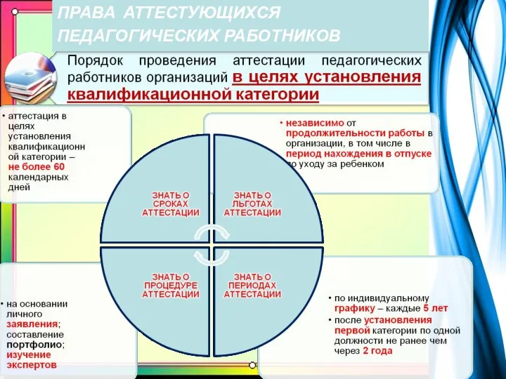 ПРАВА АТТЕСТУЮЩИХСЯ ПЕДАГОГИЧЕСКИХ РАБОТНИКОВ