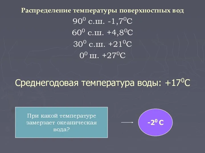 Среднегодовая температура воды: +170С Распределение температуры поверхностных вод 900 с.ш. -1,70С 600