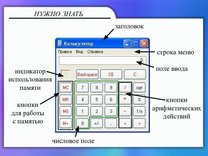 заголовок строка меню поле ввода кнопки арифметических действий кнопки для работы с