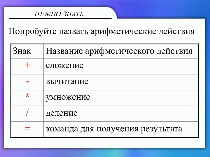 НУЖНО ЗНАТЬ Попробуйте назвать арифметические действия