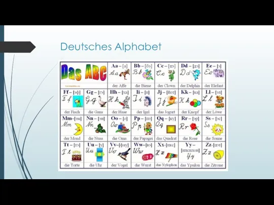 Deutsches Alphabet