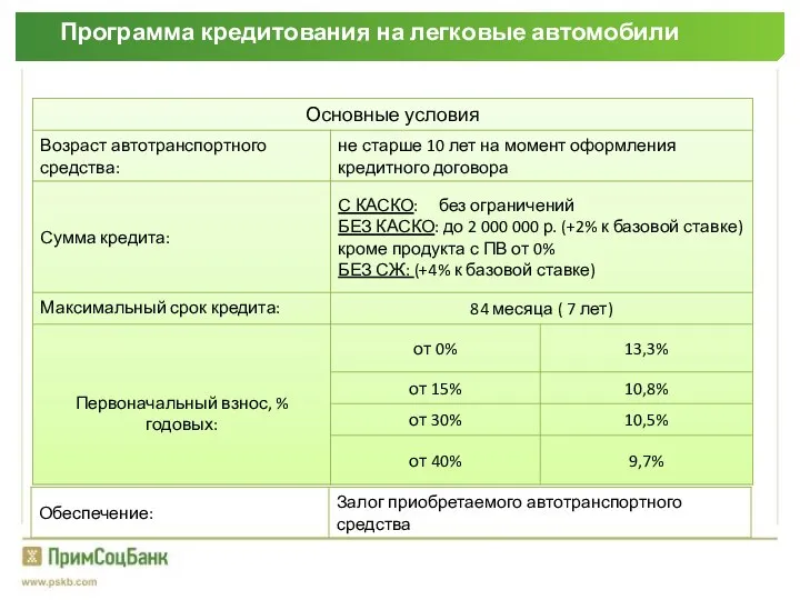 Автокредиты