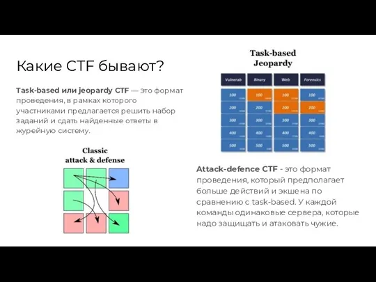 Какие CTF бывают? Task-based или jeopardy CTF — это формат проведения, в