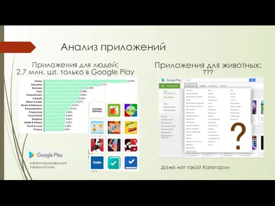 Анализ приложений Приложения для людей: 2,7 млн. шт. только в Google Play