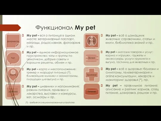 Функционал My pet My pet – вся о питомце в одном месте: