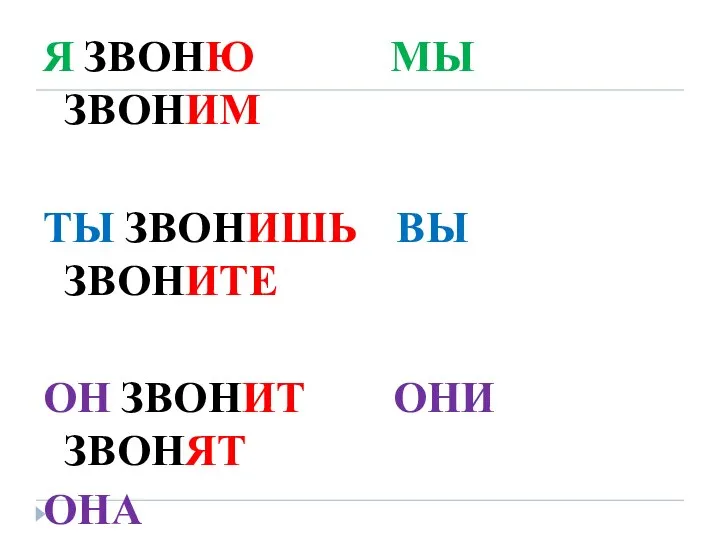 Я ЗВОНЮ МЫ ЗВОНИМ ТЫ ЗВОНИШЬ ВЫ ЗВОНИТЕ ОН ЗВОНИТ ОНИ ЗВОНЯТ ОНА ОНО