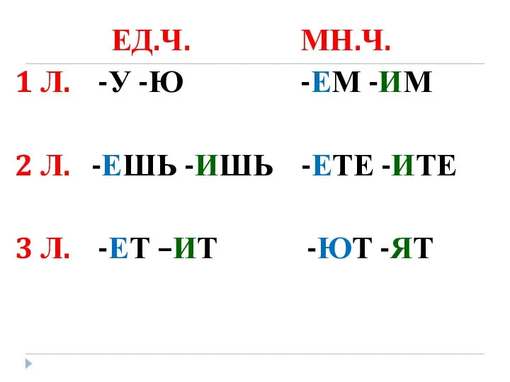 ЕД.Ч. МН.Ч. 1 Л. -У -Ю -ЕМ -ИМ 2 Л. -ЕШЬ -ИШЬ