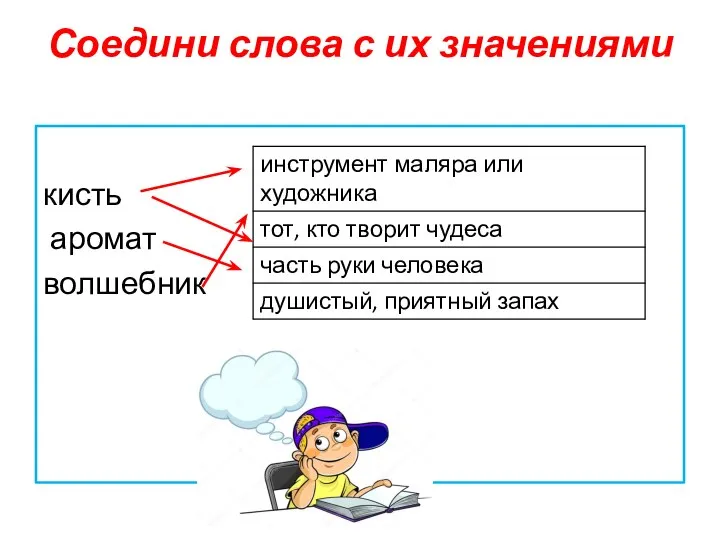 Соедини слова с их значениями кисть аромат волшебник