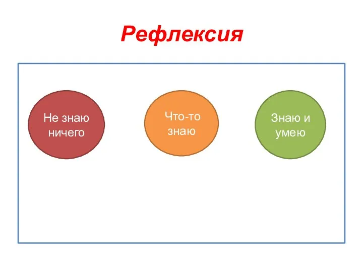 Рефлексия Не знаю ничего Что-то знаю Знаю и умею