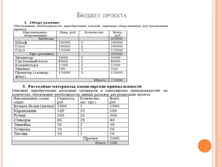 Бюджет проекта