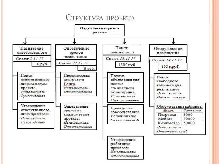 Структура проекта