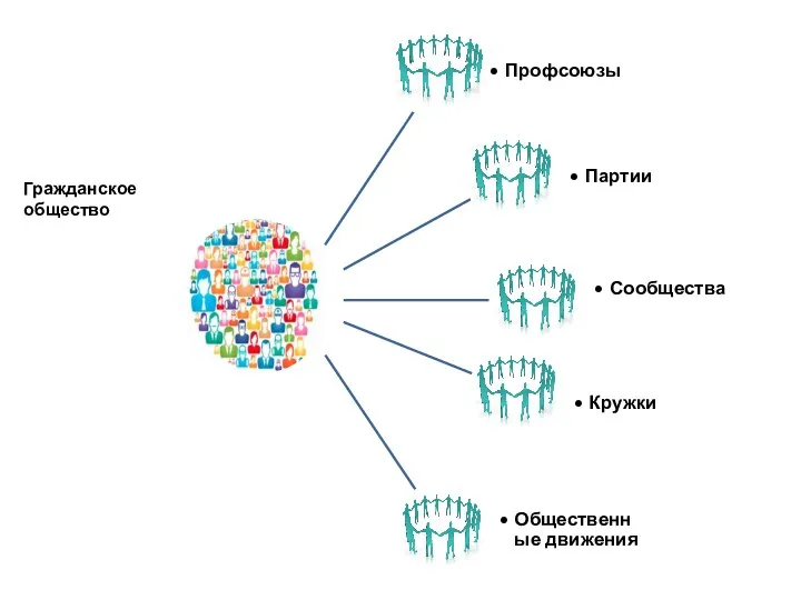 Гражданское общество