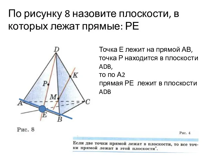 По рисунку 8 назовите плоскости, в которых лежат прямые: РЕ Точка Е