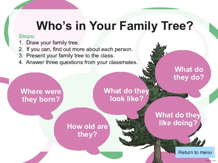 Who’s in Your Family Tree? Steps: 1. Draw your family tree. 2.