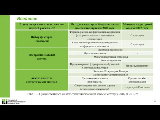 Введение Табл.1 – Сравнительный анализ технологической схемы методик 2007 и 2017гг.