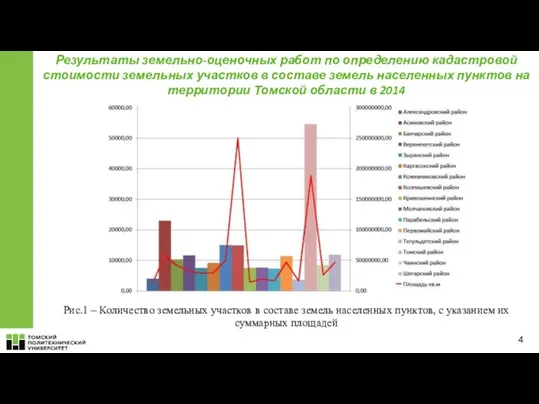 Результаты земельно-оценочных работ по определению кадастровой стоимости земельных участков в составе земель