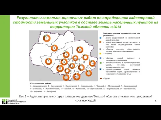 Результаты земельно-оценочных работ по определению кадастровой стоимости земельных участков в составе земель