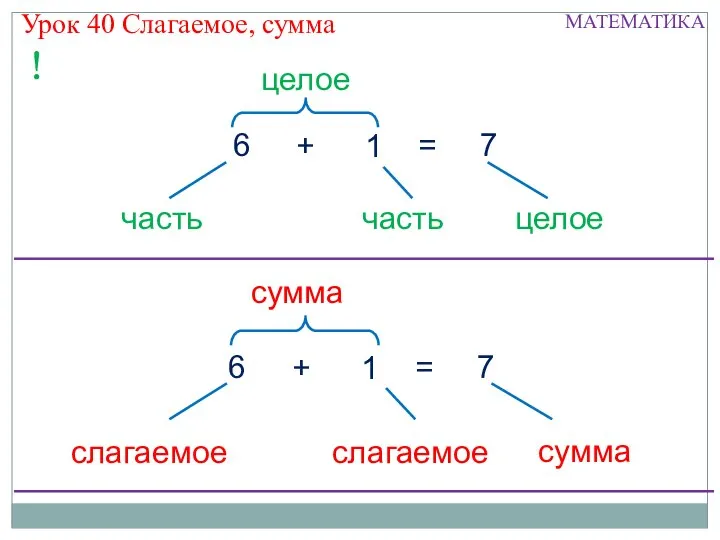 Урок 40 Слагаемое, сумма ! МАТЕМАТИКА