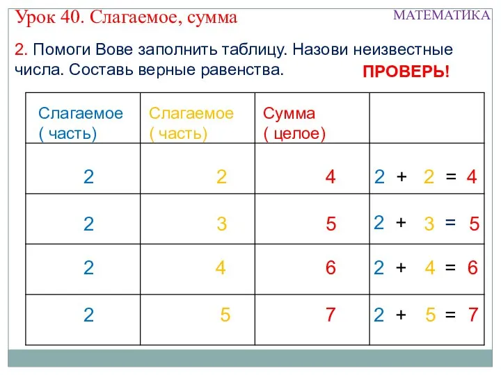 2. Помоги Вове заполнить таблицу. Назови неизвестные числа. Составь верные равенства. 3