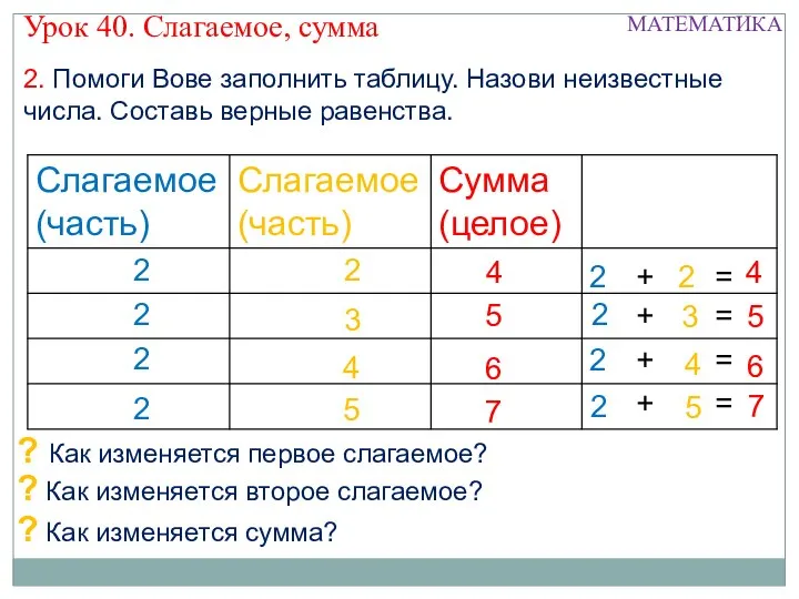 + = 2. Помоги Вове заполнить таблицу. Назови неизвестные числа. Составь верные