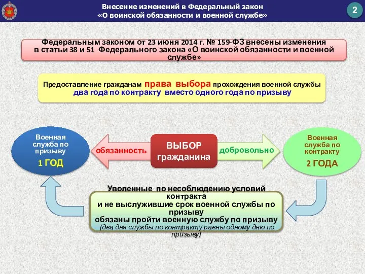 Военная служба по призыву 1 ГОД Федеральным законом от 23 июня 2014