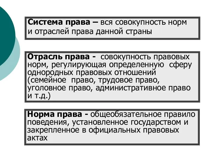 Норма права - общеобязательное правило поведения, установленное государством и закрепленное в официальных