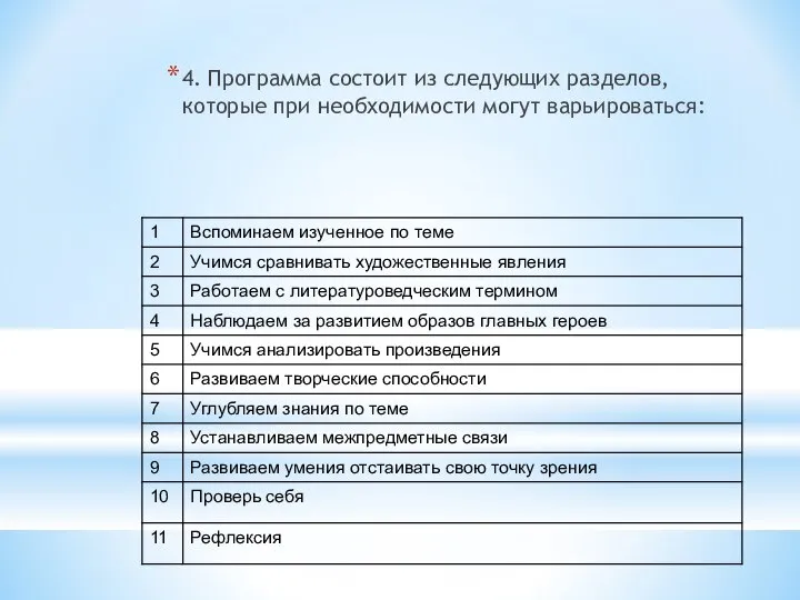 4. Программа состоит из следующих разделов, которые при необходимости могут варьироваться: