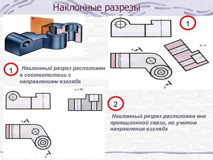 Наклонные разрезы Наклонный разрез расположен в соответствии с направлением взгляда Наклонный разрез