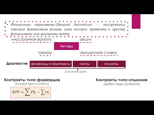 Теоретические основы Финансовые деривативы (financial derivatives) — инструменты торговли финансовым риском, цены