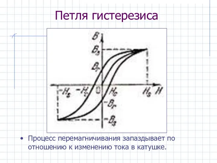 Петля гистерезиса Процесс перемагничивания запаздывает по отношению к изменению тока в катушке.