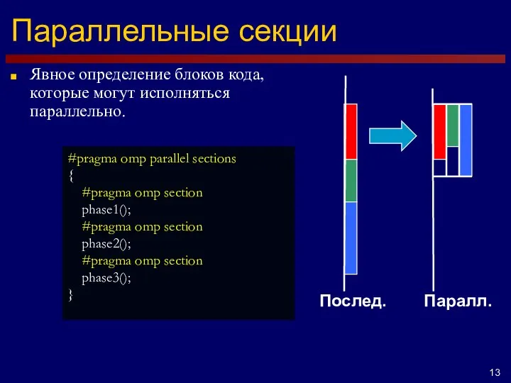 Параллельные секции Явное определение блоков кода, которые могут исполняться параллельно. Послед. Паралл.