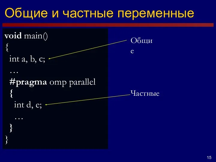 Общие и частные переменные void main() { int a, b, c; …