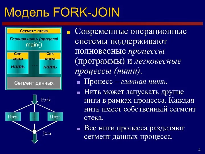 Модель FORK-JOIN Современные операционные системы поддерживают полновесные процессы (программы) и легковесные процессы