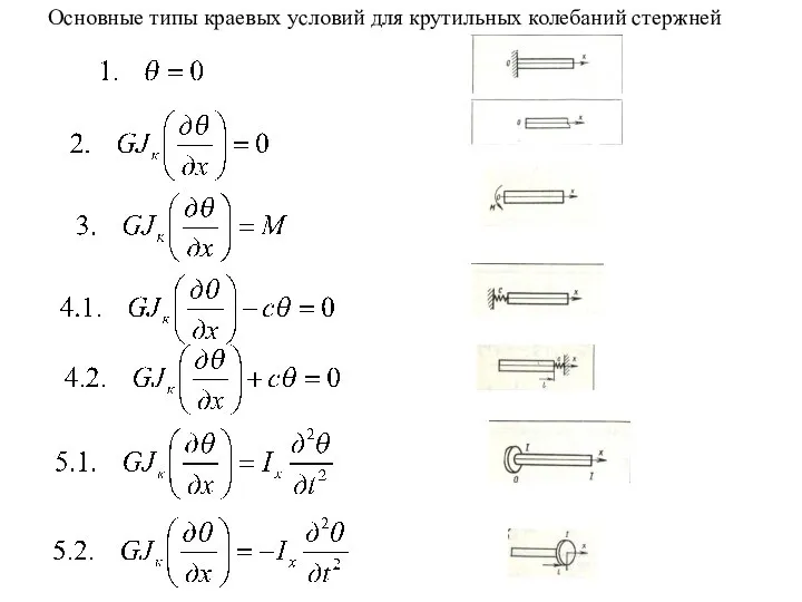 Основные типы краевых условий для крутильных колебаний стержней