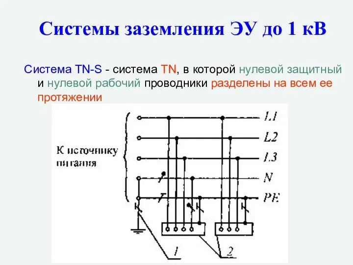 Системы заземления ЭУ до 1 кВ Система TN-S - система TN, в