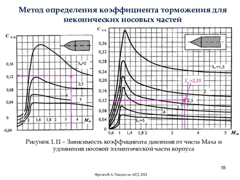 Коэффициент торможения