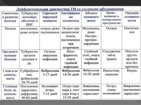 Мрт дифференциальная диагностика